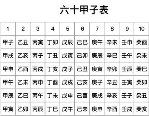 值使|奇门遁甲方法详解（四）：奇门中值符和值使